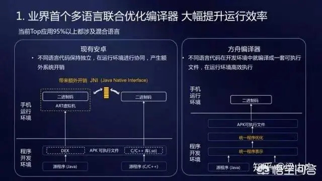 鴻蒙系統(tǒng)底層語(yǔ)言是什么？“鴻蒙”和安卓有什么不同？(圖1)