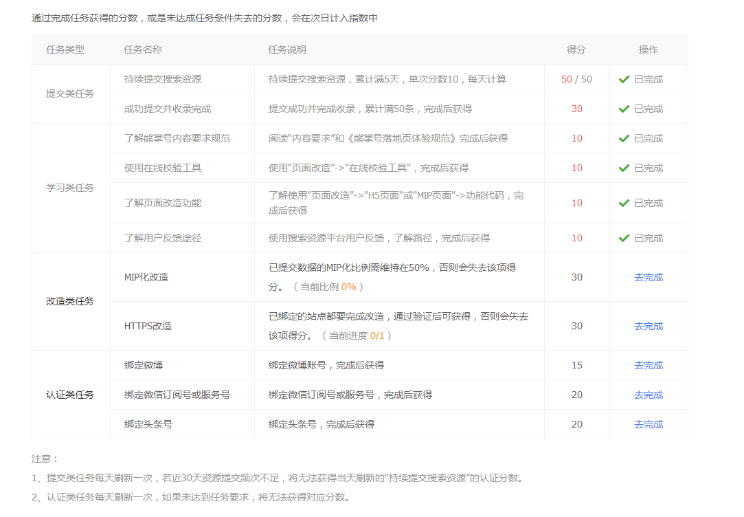 惠州搜索引擎优化说明baidu熊掌号有关使命规则