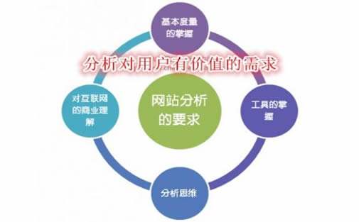 技能办法优化搜索引擎优化