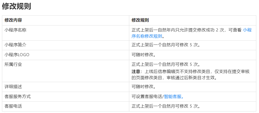 支付寶小程序名稱一年能改幾次