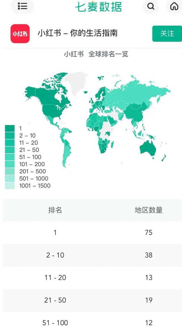 TikTok難民涌入小紅書(shū)：跨境電商能接得住“潑天富貴”嗎？(圖5)